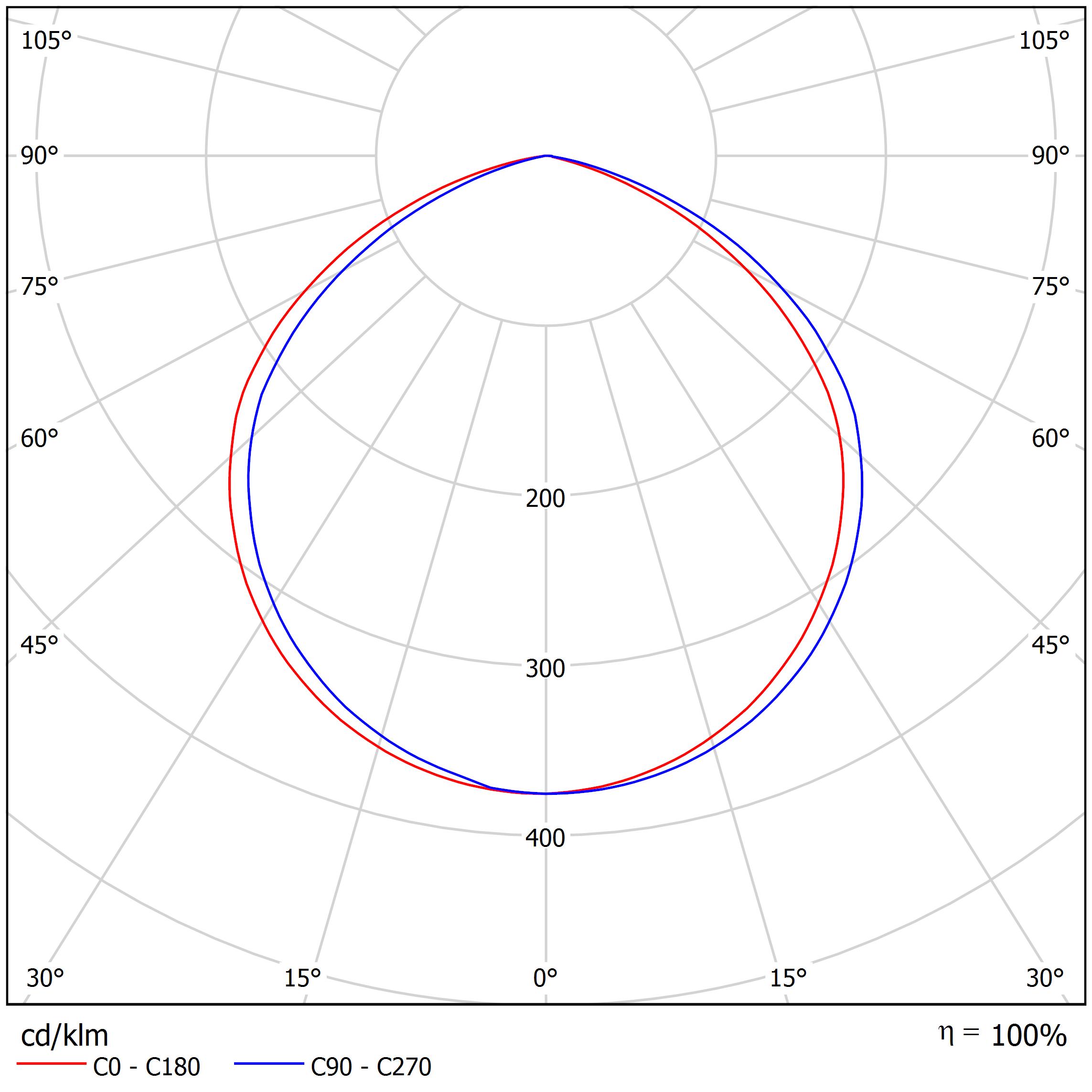 Светильник Wheel 101-125-850-C120; 2835 FEREKS